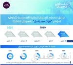 تدشين أعمال البعثة التجارية السعودية – العراقية بمشاركة أكثر من 170 منشأة