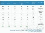 «الأولمبي» يكسب المالديف بسداسية