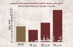 النصر بطلاً لممتاز الشباب