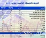 «التأمين الصحي» يلامس 12 مليون فرد