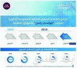 فرص استثمارية سعودية – عراقية واعدة