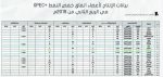 مشروعات الغاز بأرامكو تحتفي بإنجاز مشروع مرافق السكك الحديدية لتحميل الكبريت