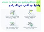 تطبيق نظام الإفلاس بأثر رجعي على رجال أعمال يواجهون قضايا مالية