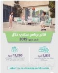 “البيئة” تبدأ تطبيق برنامج “حصر” لتسجيل بيانات المزارع والأنشطة الزراعية