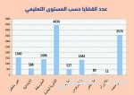 القاهرة تشهد تسليم الفائزين بجائزة الملك عبدالعزيز للبحوث العلمية في قضايا الطفولة والتنمية