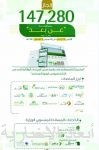 مبادرة لدعم أجور السعوديين في جميع المنشآت والوظائف لمدة سنتين