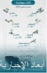 السومة يثير الجدل حول مستقبله مع الأهلي