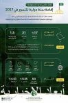 “الإسكان” و “جامعة الملك سعود” توقعان مذكرة تفاهم لتعزيز التعاون في المجالات العلمية والبحثية