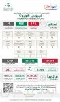 حماية لبيانات العملاء وسرية المعلومات .. “التقاعد” توقع مذكرة تفاهم لاعتماد منتج “إبراق” المحلي للمراسلة الفورية