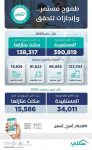 “دعم المستثمر الوطني” ورشة مشتركة بغرفة جدة مع وزارة الاستثمار