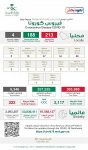 “الملكية الفكرية” تضبط 11620 مادة منتهكة للحقوق الإبداعية و 77 موقعاً منتهكًا لأنظمة حقوق الملكية الفكرية خلال شهر يناير