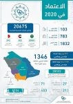 استخدام أكثر من 23 ألف لتر لتعقيم وتعطير سجّاد الروضة الشريفة وممرّ باب السلام