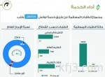الهلال يرفض عروضاً عدة لإدواردو وديغاو يعاود تدريباته اليوم