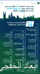 «سابك» تركز على أصولها الأوروبية المحركة للنمو والابتكار بنسبة 80 %