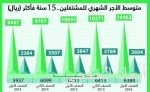 الخارجية الروسية: موسكو وطهران تؤكدان على أهمية تسوية برنامج إيران النووى