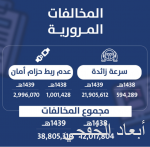 تكريم مصرف الإنماء وإطلاق برنامج «زود» للأسر المنتجة