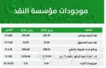 ليفربول لتحقيق إنجاز تاريخي ومعركة محتدمة على المركز الرابع