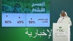 البرلمان العربي يثمن جهود خادم الحرمين في مواجهة جائحة كورونا وتداعياتها