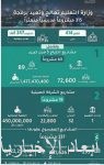 اختتام أعمال ملتقى الحج “عن بُعد” تحت عنوان “المستجدات في مكافحة كورونا” بتنظيم الخدمات الطبية بوزارة الداخلية