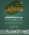 “الصندوق العقاري”: تمكين 140 ألف أسرة سعودية من التملك خلال 2021