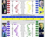 اسرائيل تقلص إمداداتها الكهربائية لبيت لحم بسبب ديون السلطة الفلسطينية