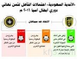 الطيران العراقى يقصف مواقع (داعش) فى الحويجة والموصل