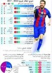 ملتقى الاستثمار السعودي الأرجنتيني يسعى لتطوير التبادل التجاري بين البلدين