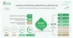 السديس يشيد بدور رجال الأمن في الحفاظ على مقدرات ومنجزات الوطن