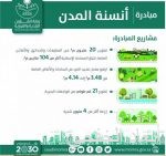 وزير الداخلية يستعرض العلاقات والأحداث الدولية مع رئيس موريشيوس بالنيابة
