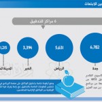 “الأرصاد وحماية البيئة” تدشن اليوم معرض الصور الفوتوغرافية البيئية