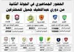 انطلاقة «حمراء» لدوري جميل