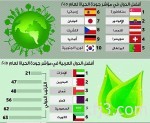 الخريف يحل على المملكة بعد 20 يوماً