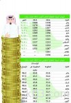 حالة الطقس المتوقعة اليوم الثلاثاء