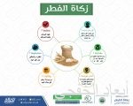 خلفاً للهلال .. عازب القحطاني رئيساً لـ شركة أرامكو لأعمال الخليج