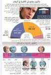 السلطات الإيرانية ترفض الكشف عن مصير خمسة أسرى أحوازيين