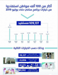 استيعاب زيادة الحجاج والمعتمرين من العام المقبل بالمشروعات النوعية والمبادرات الحديثة..