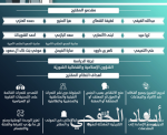 إزالة تعديات على أراضٍ حكومية برحاب الطائف