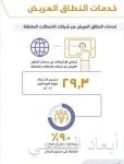 خادم الحرمين يستقبل رؤساء القمر المتحدة والسودان والجابون ووزير الخارجية الإماراتي