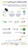 “ترشيد” تطلق أكبر مشروع في الشرق الأوسط لتأهيل مصابيح إنارة الشوارع