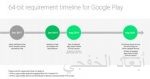 انخفاض متوسط الاستهلاك اليومي من النفط في المملكة إلى 2.26 مليون في 2018