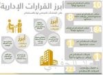 هيئة السياحة تنزل تصنيف عدد من الفنادق في مكة