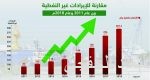 59.5 % من السعوديين الباحثين عن عمل يحملون الشهادة الجامعية.. وأعمارهم بين 25 – 29 عاماً