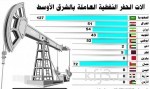 3673 مليون دولار حجم التبادل التجاري بين مصر والمملكة خلال تسعة شهور