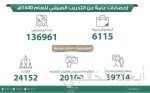 الطراونة يلتقي أعضاء لجنة الصداقة البرلمانية السعودية الأردنية