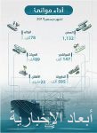 انطلاق فعاليات مهرجان البن الـ 7 نهاية يناير الحالي