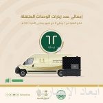 معادن: الأسمدة الفوسفاتية السعودية تواصل تعزيز مُساهمتها في استقرار منظومة الأمن الغذائي عالمياً