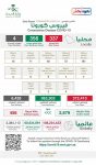 الخفجي تسجل حالتي إصابة جديدة بفيروس كورونا