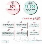 مؤشر سوق الأسهم السعودية يغلق مرتفعًا عند مستوى 11466 نقطة