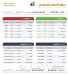 سمو أمير منطقة الرياض بالنيابة يستقبل سفير إسبانيا لدى المملكة