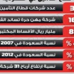 «رينو»تروّج سياراتها في الأسواق السعودية